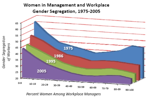 Gender inequality in the workplace research paper