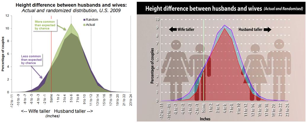 Height difference. Height Altitude разница. Height distribution. Different height.