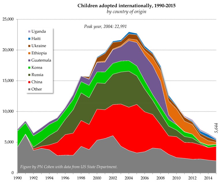 adoptions stats.xlsx